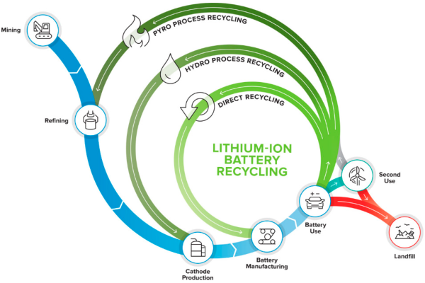 Electric vehicle adoption is accelerating worldwide