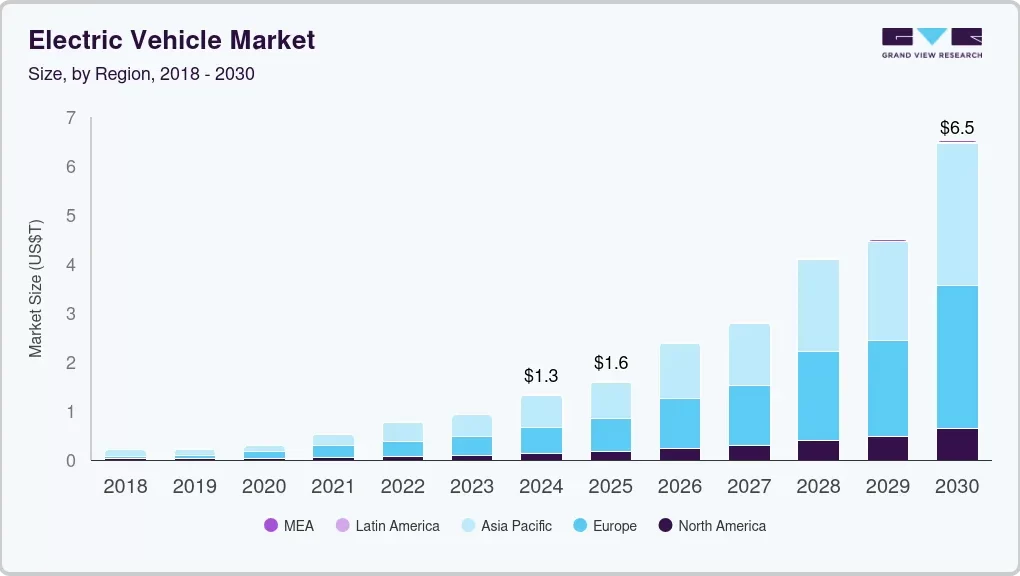 Global map showing EV market density and charging networks in 2026