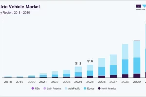 Global map showing EV market density and charging networks in 2026